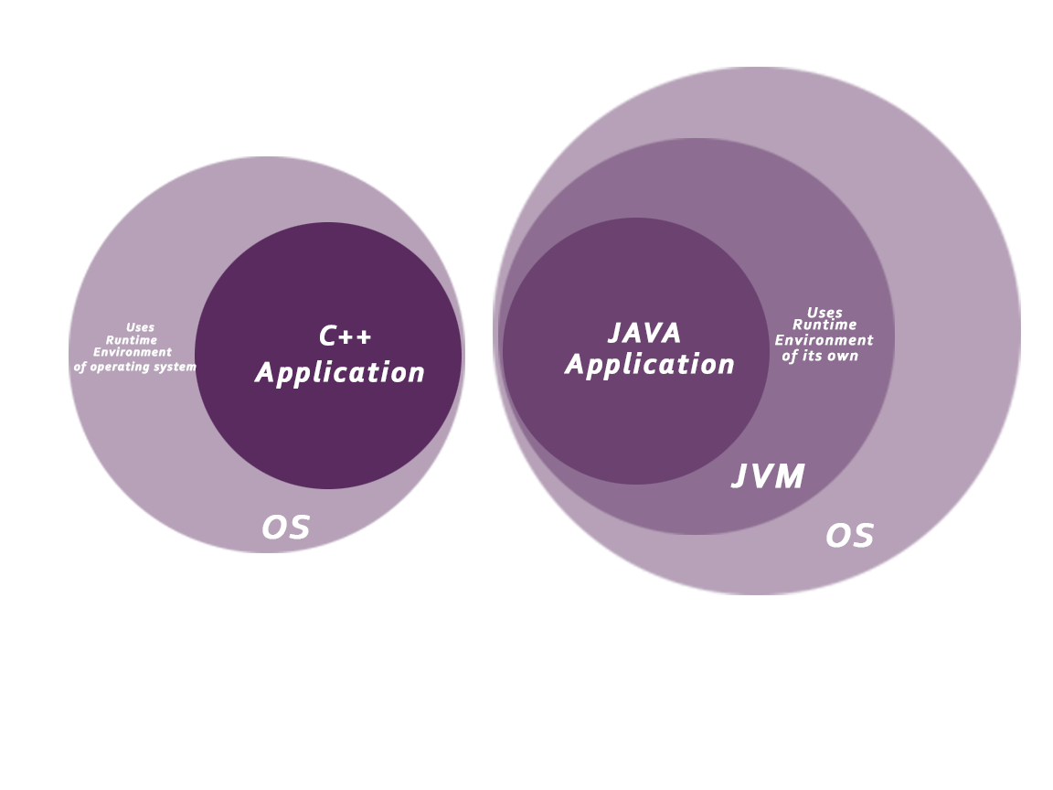 Java secure application manager download mac installer